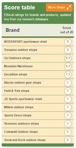 ethical outdoor retailers